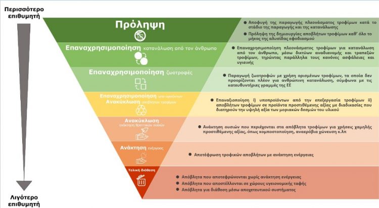 «Το ταξίδι της τροφής» στο Μουσικό Σχολείο Τρικάλων