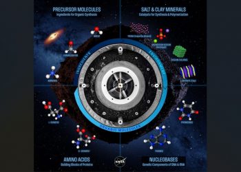 NASA: Δείγματα από τον αστεροειδή Bennu περιλαμβάνουν στοιχεία κρίσιμα για τη ζωή