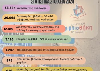 58.574 κινήσεις το 2024: Η καρδιά της γνώσης στη Δημοτική Βιβλιοθήκη Τρικάλων