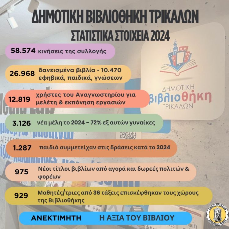 58.574 κινήσεις το 2024: Η καρδιά της γνώσης στη Δημοτική Βιβλιοθήκη Τρικάλων