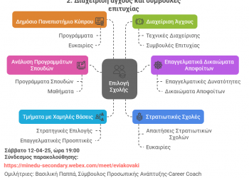 Συμπλήρωσε έξυπνα και σωστά το Μηχανογραφικό σου-Σεμινάριο για μαθητές Β’ και Γ’ Λυκείου, ΓΕΛ-Ε.ΠΑΛ