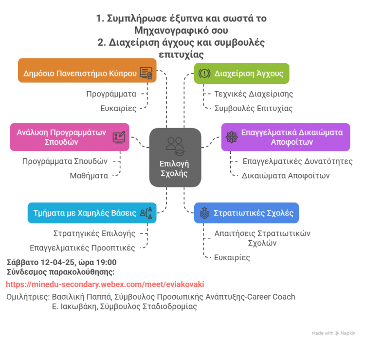 Συμπλήρωσε έξυπνα και σωστά το Μηχανογραφικό σου-Σεμινάριο για μαθητές Β’ και Γ’ Λυκείου, ΓΕΛ-Ε.ΠΑΛ
