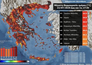 Χτύπησε κόκκινο το θερμόμετρο στα Τρίκαλα!!!