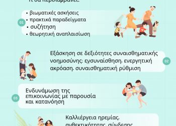 Βιωματικό Εργαστήρι για γονείς για τη συναισθηματική νοημοσύνη, από το Κέντρο Πρόληψης Τρικάλων