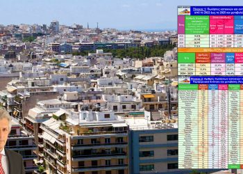 Καρδούλας: Μείωση αριθμού πωλήσεων κατοικιών κατά 14,3% μεταξύ 2024 και 2025 – Μεταβολές μεταξύ 2024 και 2025 ανά ΠΕ – Αγοραστές