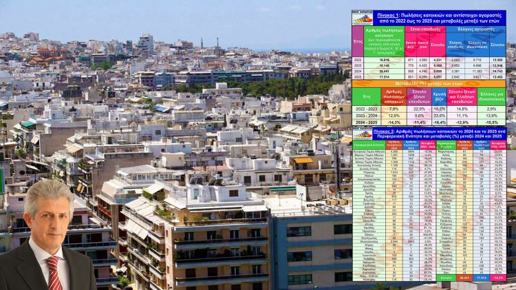 Καρδούλας: Μείωση αριθμού πωλήσεων κατοικιών κατά 14,3% μεταξύ 2024 και 2025 – Μεταβολές μεταξύ 2024 και 2025 ανά ΠΕ – Αγοραστές