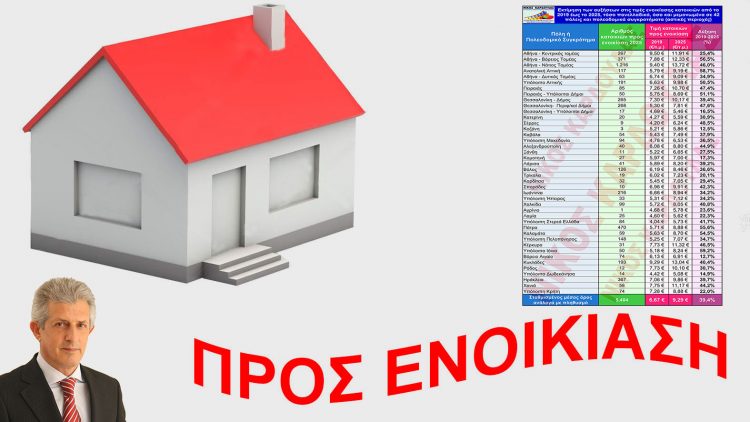 Όνειρο απατηλό η ενοικίαση αξιοπρεπούς και οικονομικά προσιτής κατοικίας – Αύξηση ενοικίων 39,4% από 2019 έως 2025