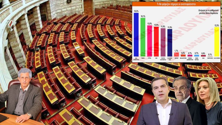 Καρδούλας: Τέσσερα σενάρια εκτίμησης ψήφου,σύμφωνα με το ΜΟ δημοσκοπήσεων Νοεμβρίου 2025 – Τι θα ψήφιζαν σήμερα οι αναποφάσιστοι