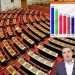 Καρδούλας: Τέσσερα σενάρια εκτίμησης ψήφου,σύμφωνα με το ΜΟ δημοσκοπήσεων Νοεμβρίου 2025 – Τι θα ψήφιζαν σήμερα οι αναποφάσιστοι