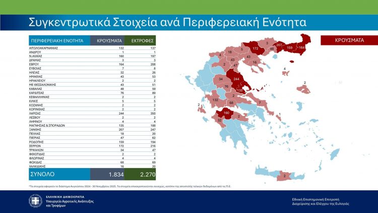 Ευλογιά των αιγοπροβάτων: Σε ποια θέση βρίσκεται, με βάση τα επίσημα στοιχεία, ο Ν. Τρικάλων (ΧΑΡΤΗΣ)