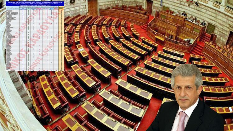 Καρδούλας: Εκτίμηση κατανομής βουλευτικών εδρών ανά εκλογική περιφέρεια, σύμφωνα με το μέσο όρο 11 δημοσκοπήσεων Νοεμβρίου 2025 – Οι εναλλαγές στο Ν. Τρικάλων (ΠΙΝΑΚΑΣ)