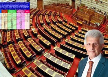 Καρδούλας: Εκτίμηση ψήφου σύμφωνα με τις 11 τελευταίες δημοσκοπήσεις – Μετακινήσεις ψηφοφόρων στα κόμματα Καρυστιανού και Τσίπρα