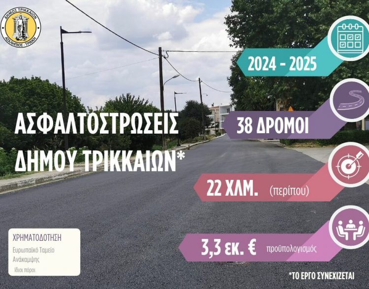 Ασφαλτος σε 38 δρόμους και 22 χλμ. τη διετία 2024-25 από τον Δήμο Τρικκαίων