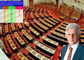 Καρδούλας: Εκτίμηση ψήφου σύμφωνα με το μέσο όρο των οκτώ δημοσκοπήσεων Ιανουαρίου 2026