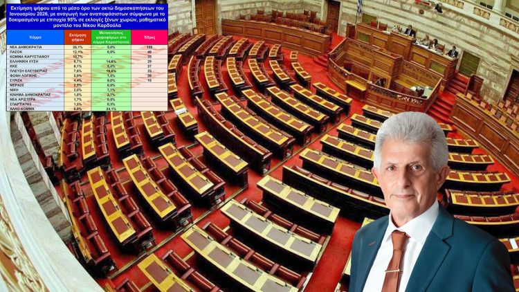 Καρδούλας: Εκτίμηση ψήφου σύμφωνα με το μέσο όρο των οκτώ δημοσκοπήσεων Ιανουαρίου 2026