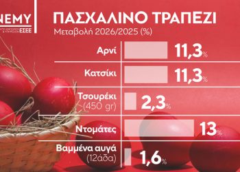 Δείτε πόσο θα κοστίσει φέτος το πασχαλινό τραπέζι (ΠΙΝΑΚΕΣ)