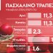 Δείτε πόσο θα κοστίσει φέτος το πασχαλινό τραπέζι (ΠΙΝΑΚΕΣ)