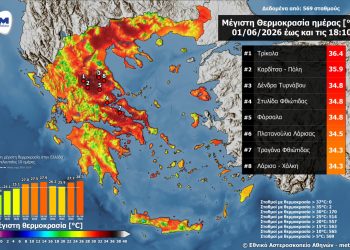 Τα Τρίκαλα η πιο ζεστή πόλη της Ελλάδας – Ξεπέρασε τους 36°C η μέγιστη θερμοκρασία