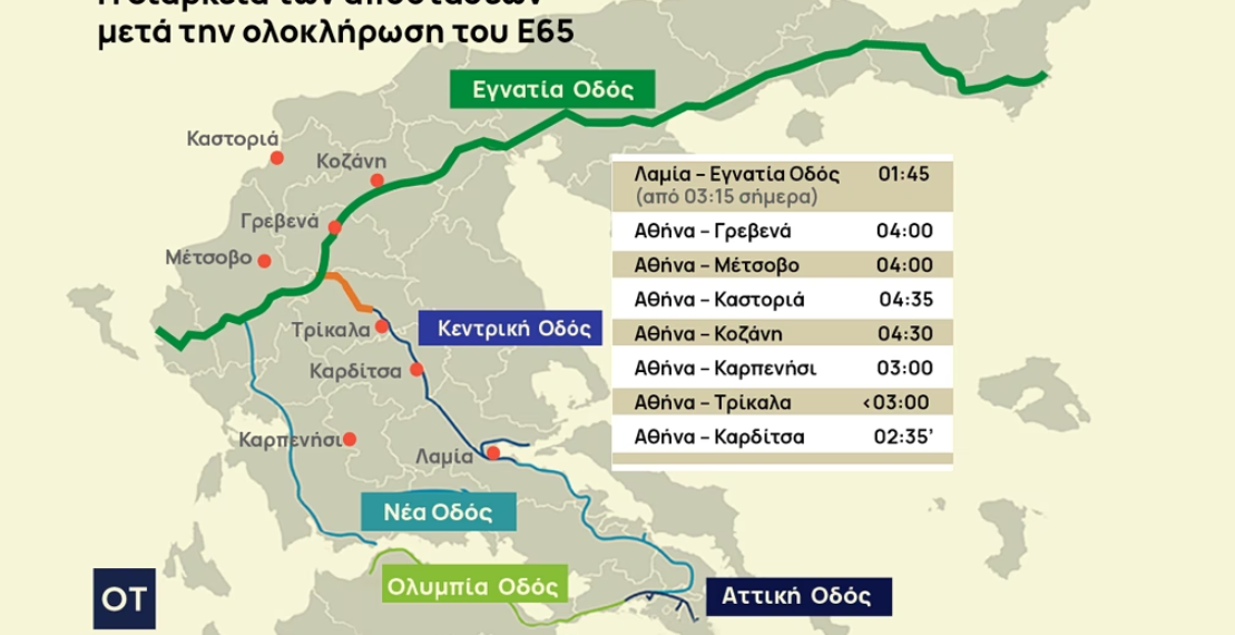 Το τελευταίο μίλι για τον Ε65 – Ο δρόμος γέφυρα για Ανατολική και Δυτική Ελλάδα