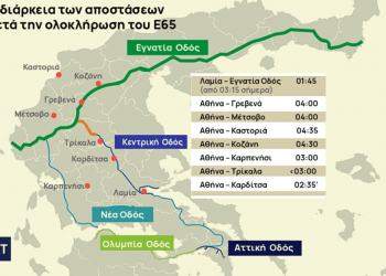 Το τελευταίο μίλι για τον Ε65 – Ο δρόμος γέφυρα για Ανατολική και Δυτική Ελλάδα