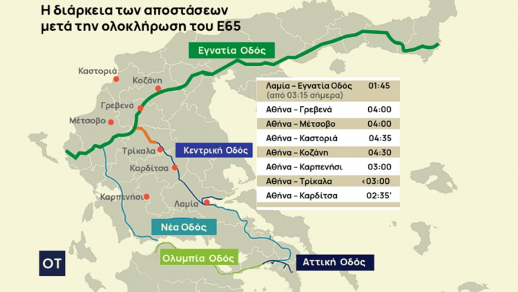 Το τελευταίο μίλι για τον Ε65 – Ο δρόμος γέφυρα για Ανατολική και Δυτική Ελλάδα
